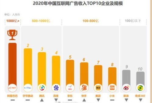 《2021中國互聯(lián)網(wǎng)廣告數(shù)據(jù)報(bào)告》出爐 行業(yè)格局明晰，阿里領(lǐng)跑，字節(jié)緊隨