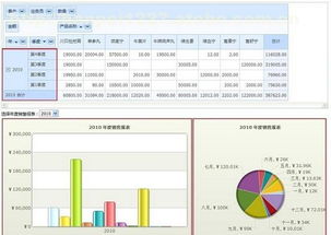 CRM管理軟件的二次開發(fā)與大圖展示支持——賦能代理商高效運(yùn)作